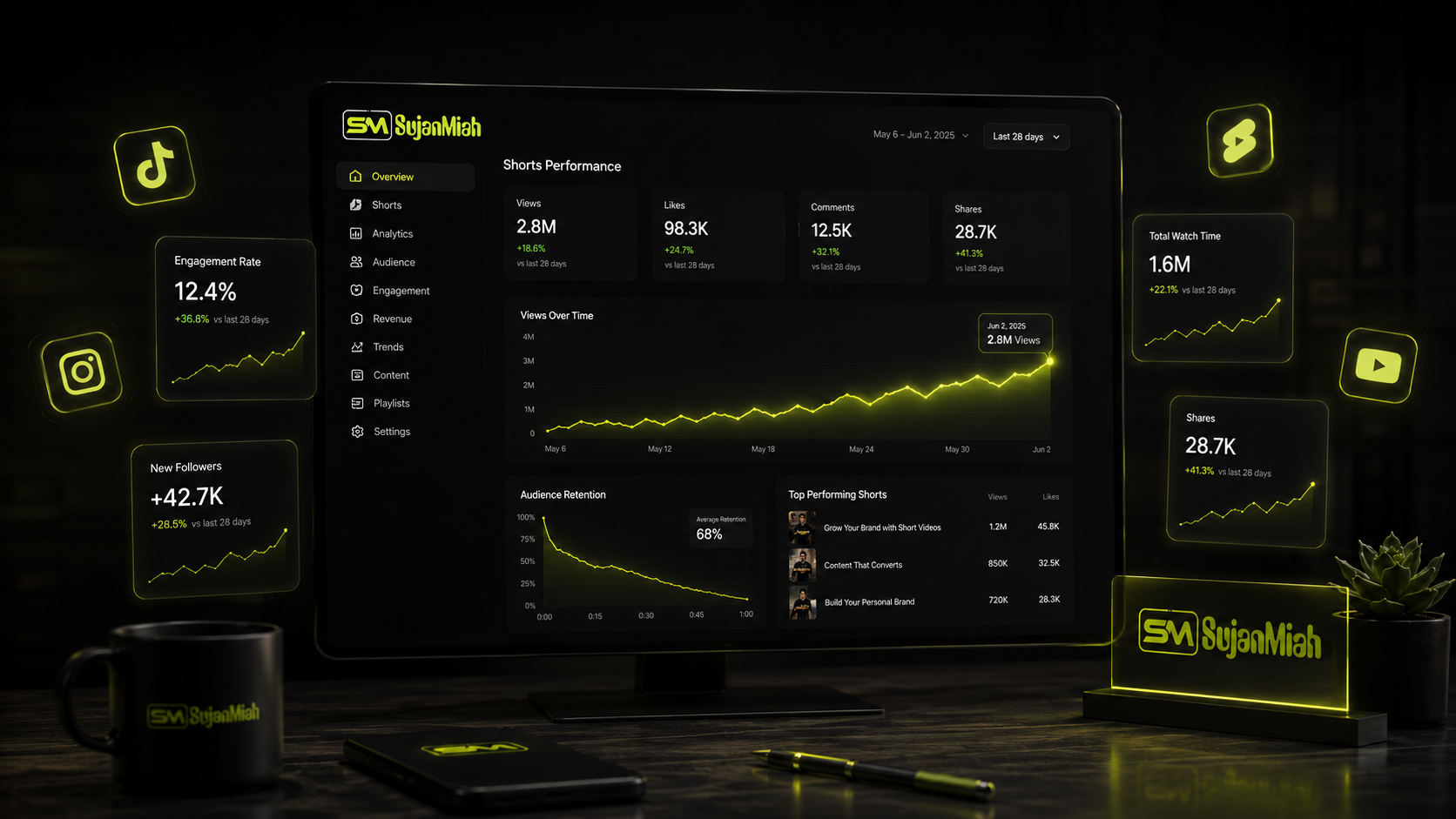 Short video engagement analytics